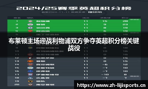 布莱顿主场迎战利物浦双方争夺英超积分榜关键战役